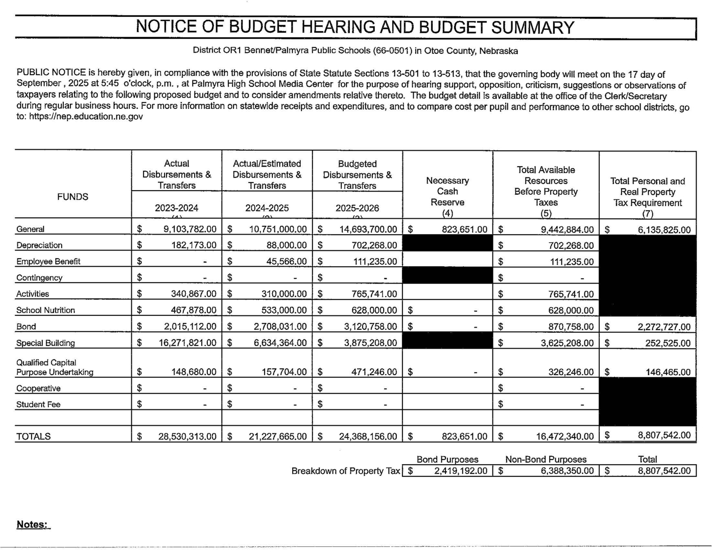 Notice of Budget Hearing and Budget Summary