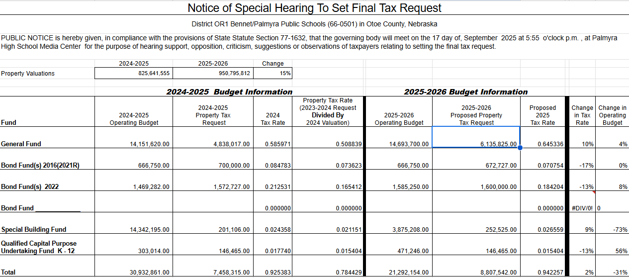 Notice of Special Hearing to Set Final Tax Request